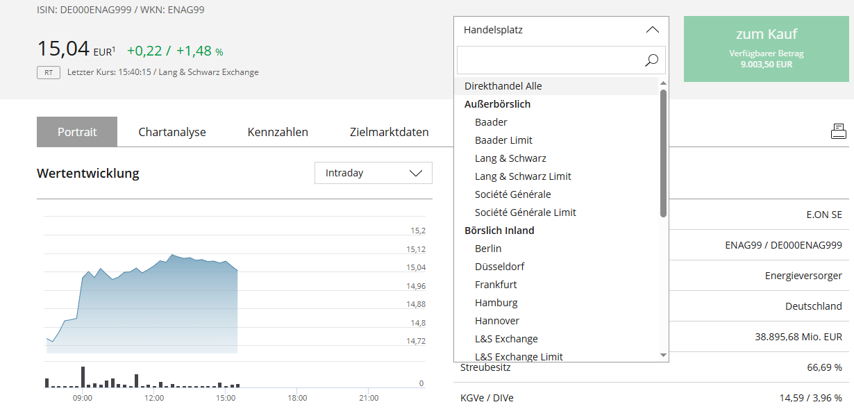Handelsfrontend Handelsplätze